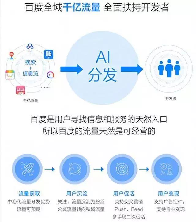 百度、騰訊、阿里小程序之爭(zhēng)始末