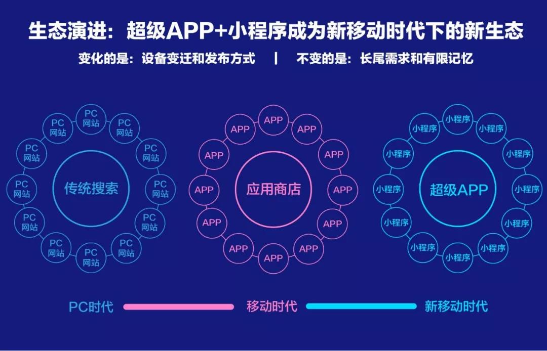 百度、騰訊、阿里小程序之爭(zhēng)始末